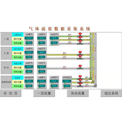 氣體流量遠程集采信息化係統