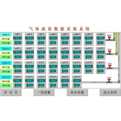 氣體（tǐ）流量遠程集采信息化係統（tǒng）